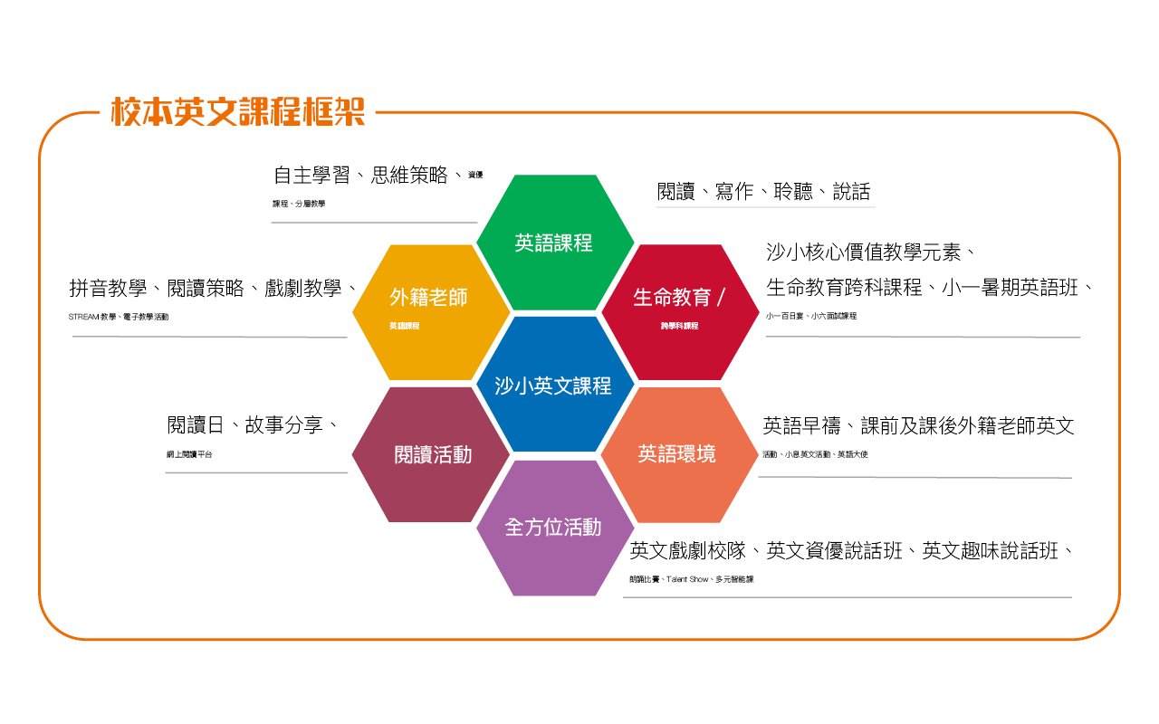 校本英文課程框架