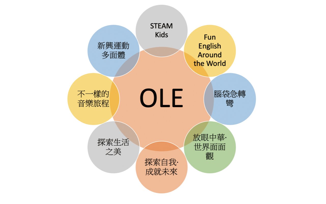 OLE 課程